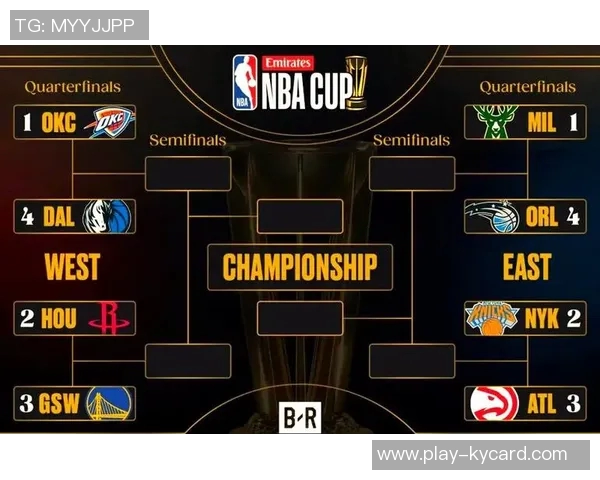 NBA杯淘汰赛时间确定12月10日和11日将进行激烈角逐争夺四强名额